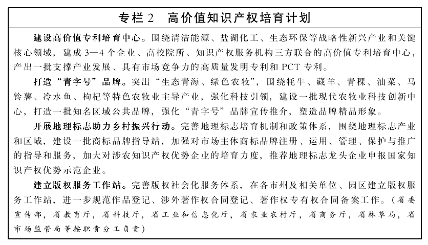 青海省“十四五”智慧財產權保護和運用規劃