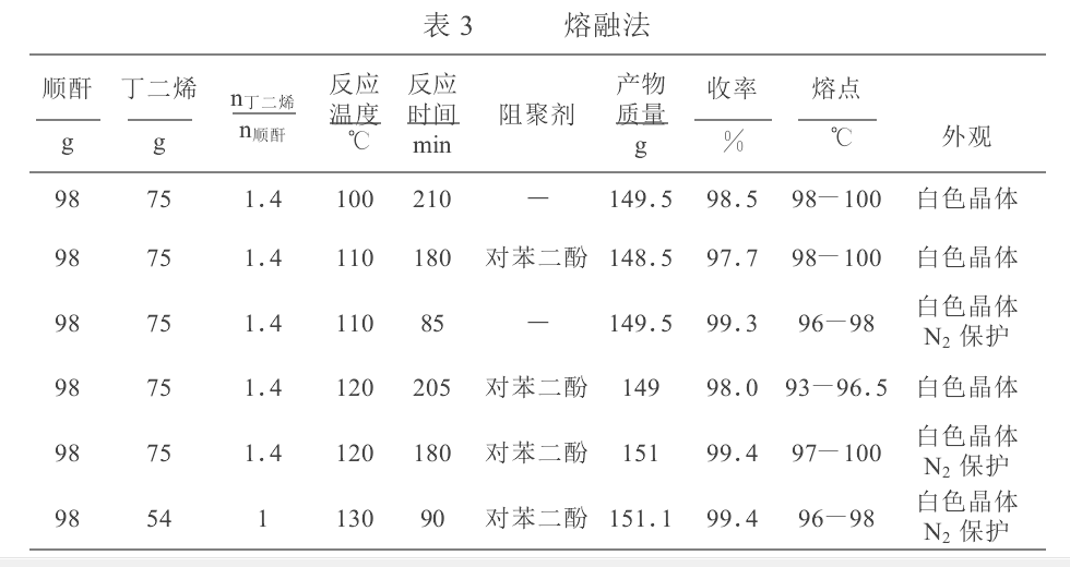 圖4 熔融法結果表