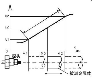 非接觸混凝土收縮變形測定儀