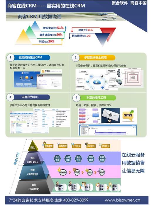 商客crm