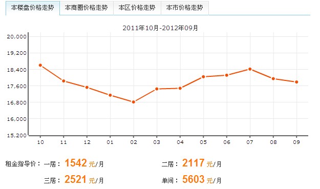 絕對城市