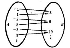 圖2（a）