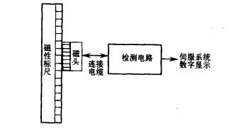 磁性標尺