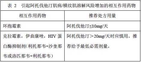 氨氯地平阿托伐他汀鈣片