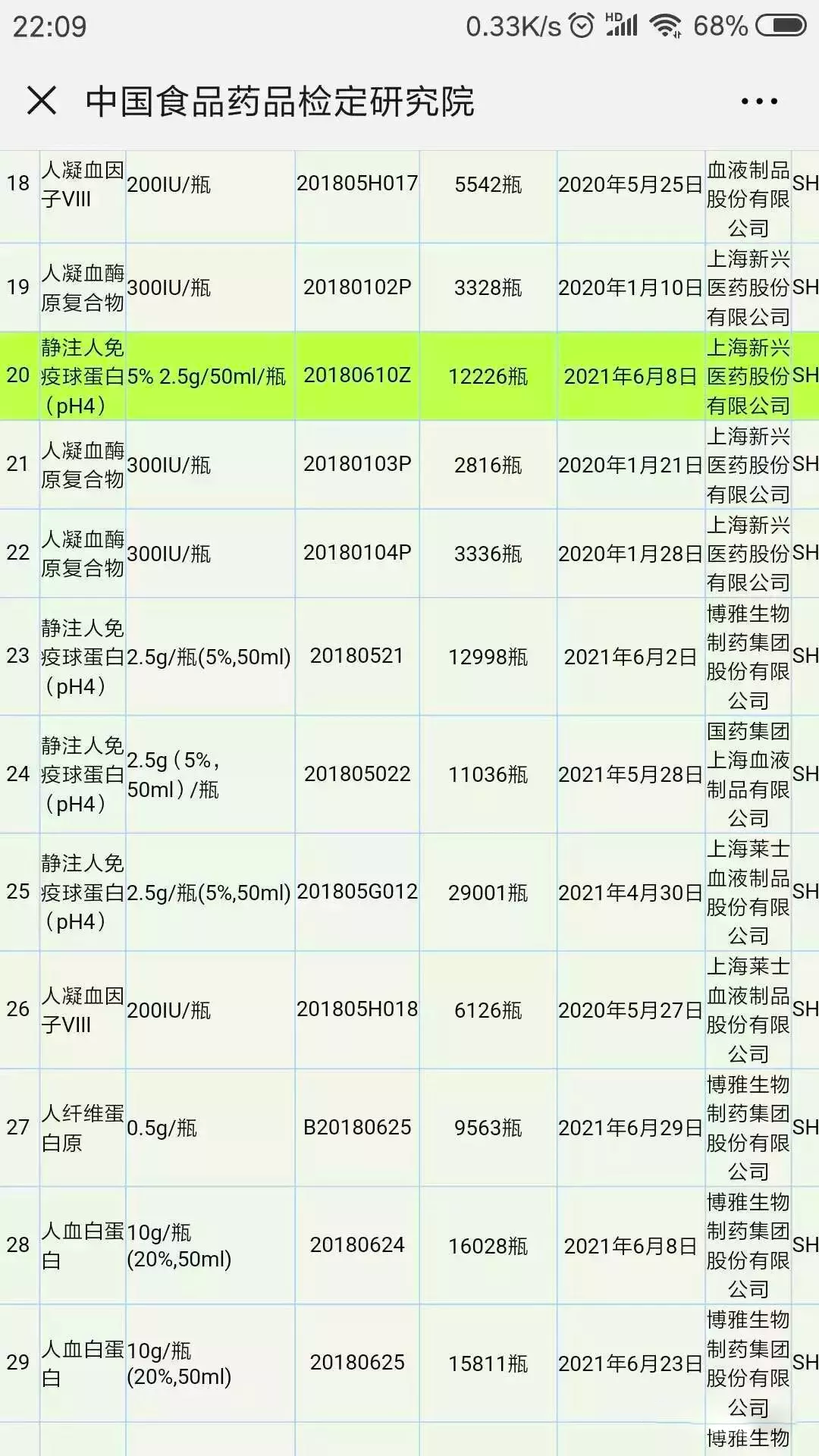 中檢院官網檢索到的批號為“20180610Z”的靜注人免疫球蛋白(pH4)