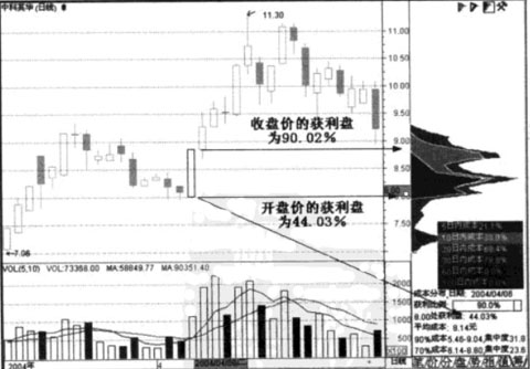 持盈保泰（股票）