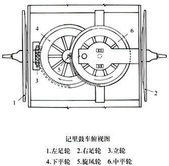 記里鼓車的原理