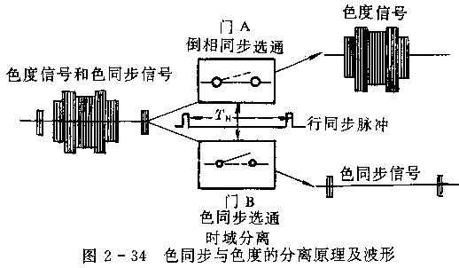 色同步信號