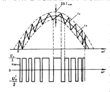電流瞬時值控制時逆變器輸出電壓和電流波形