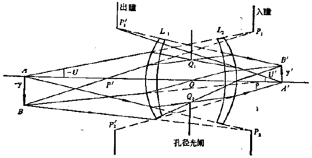 入射光瞳