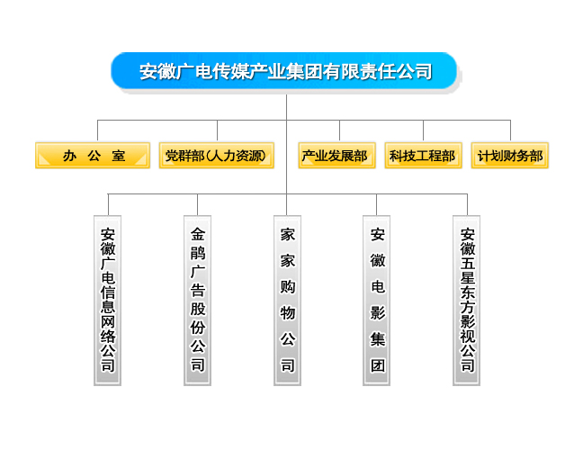 集團組織架構圖