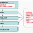 物流項目風險