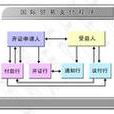 國際貿易支付方式