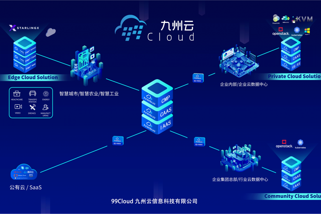 浙江九州未來信息科技有限公司