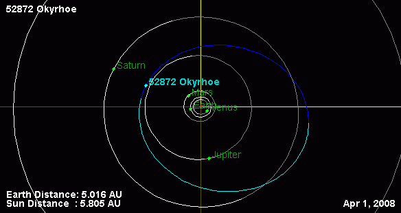 小行星52872