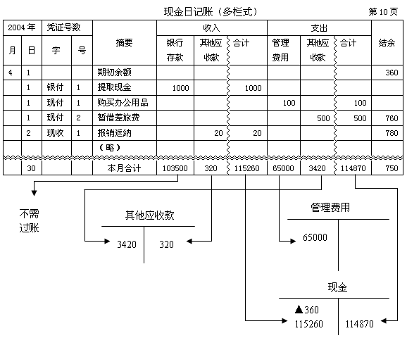 多欄式日記帳