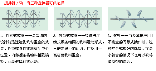 攪拌器