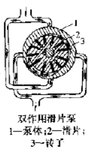 雙作用滑片泵