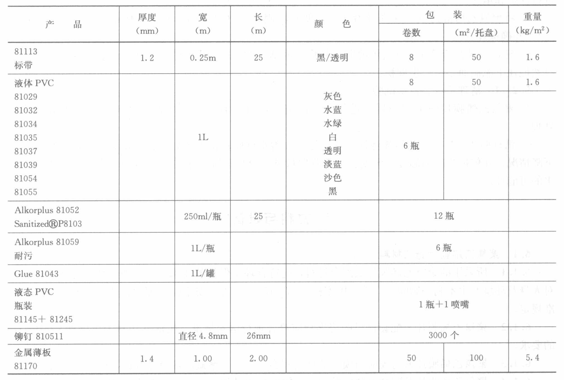 泳池聚氯乙烯(PVC)膜片施工工法