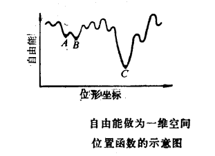 圖2