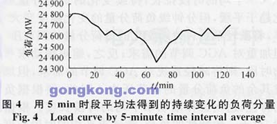 電力系統運行約束