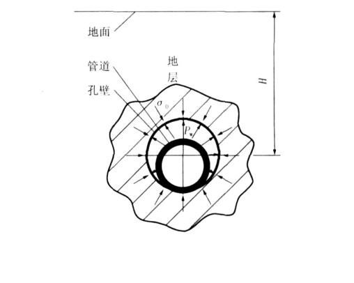 環狀鑽孔