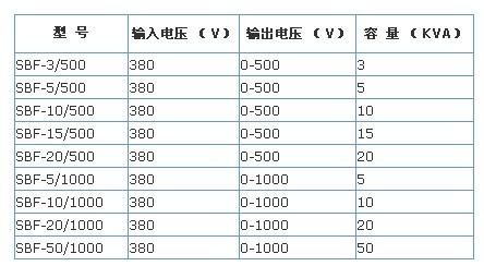 典型型號參數說明