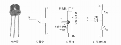 雙基極二極體結構