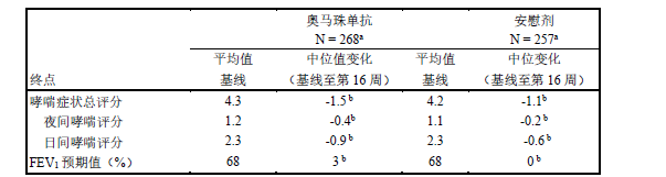 注射用奧馬珠單抗