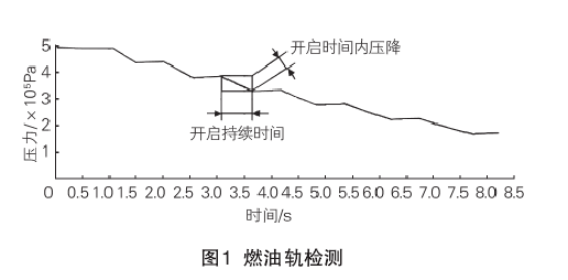 冷流測試