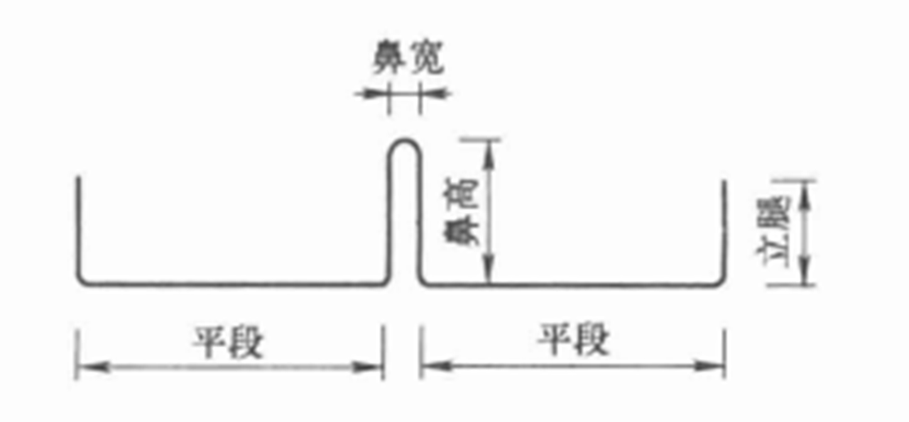 混凝土面板堆石壩銅止水滾壓成型製作施工工法