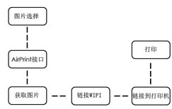 列印管家