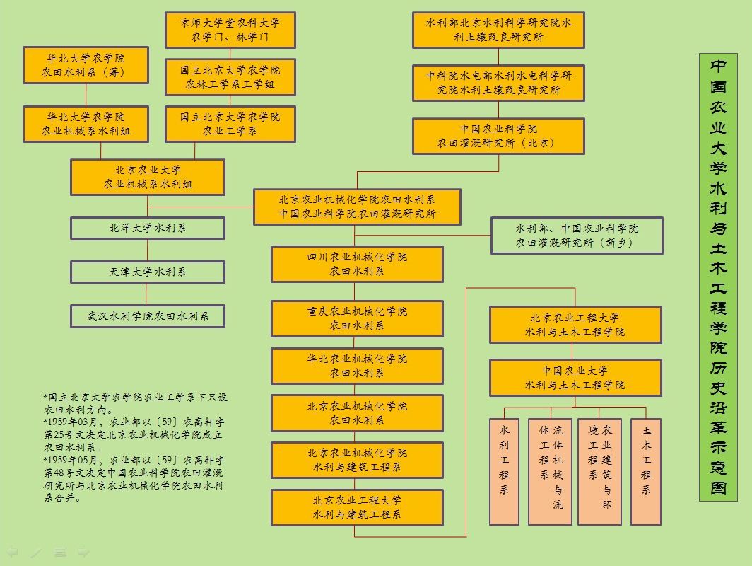 水院歷史沿革