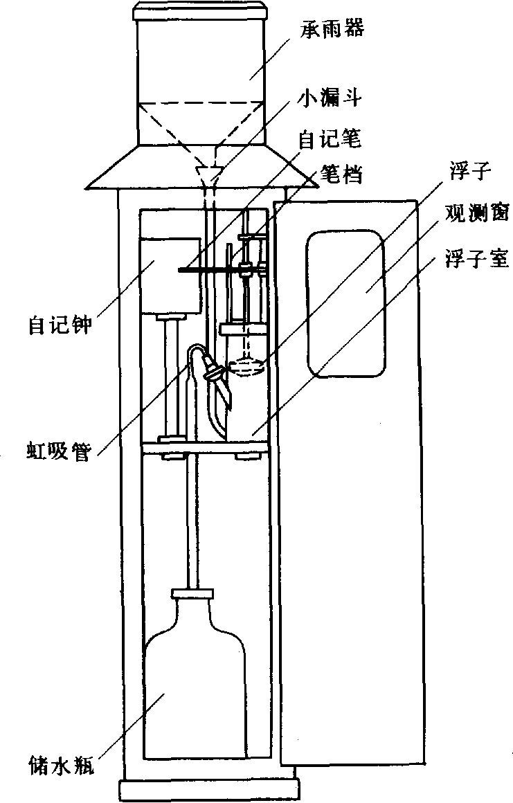 虹吸式自記雨量計