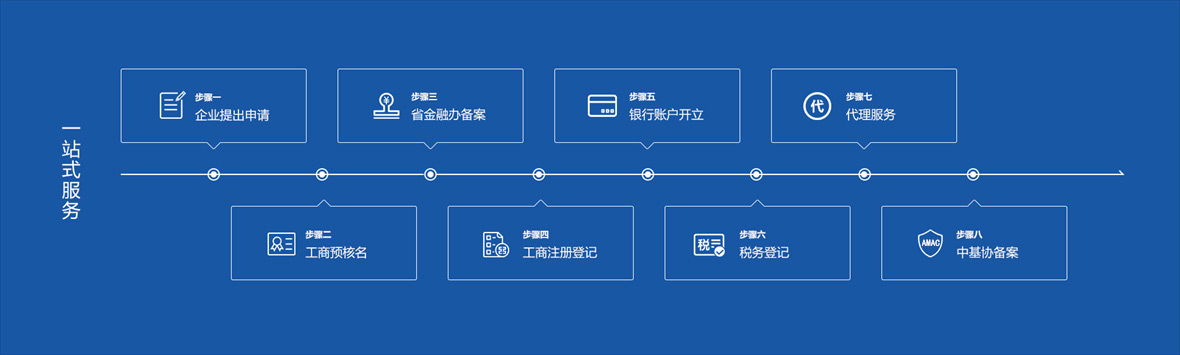 湘江基金小鎮