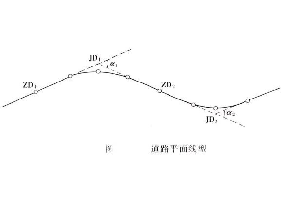 道路平面線型