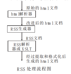 簡易信息聚合