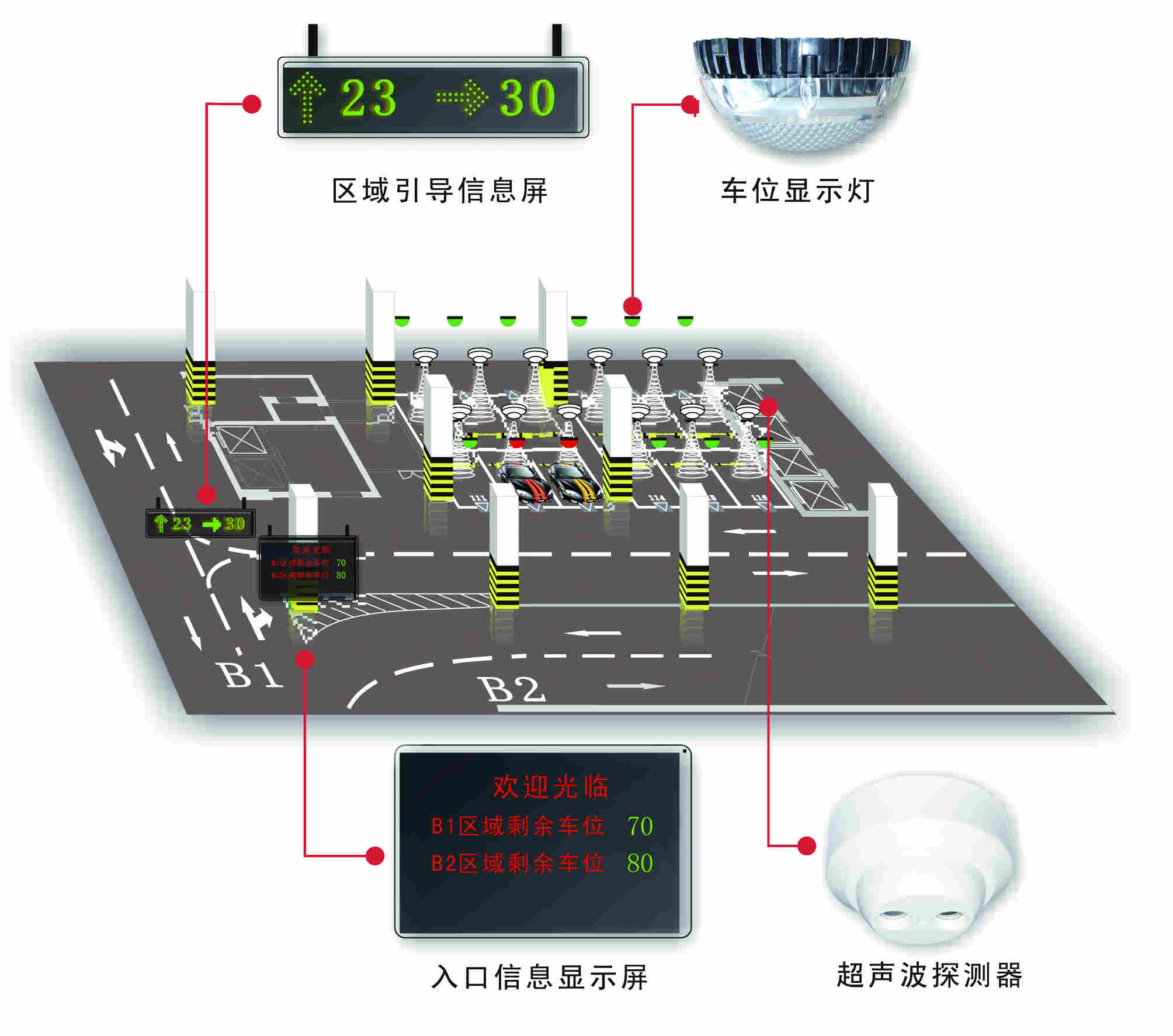 車位引導系統