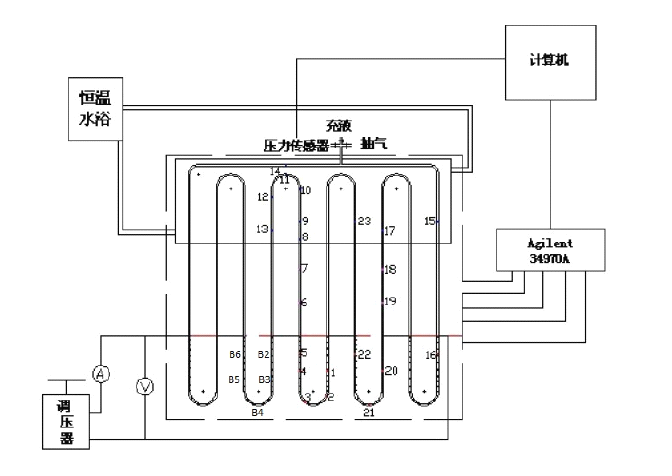 閉式脈動熱管的傳熱實驗系統