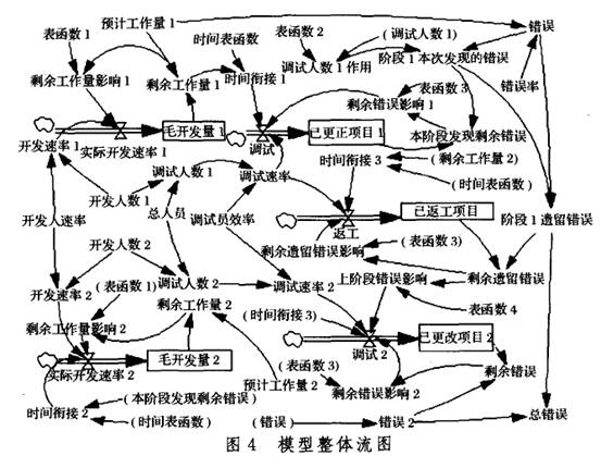 輔助變數