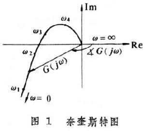 頻率回響