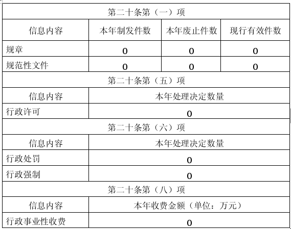 宿遷市機關事務管理局2021年政府信息公開工作年度報告