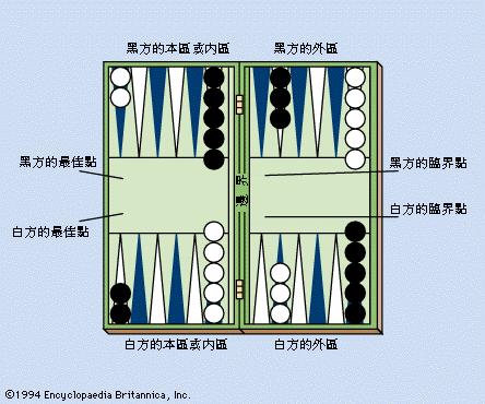 西洋雙陸棋