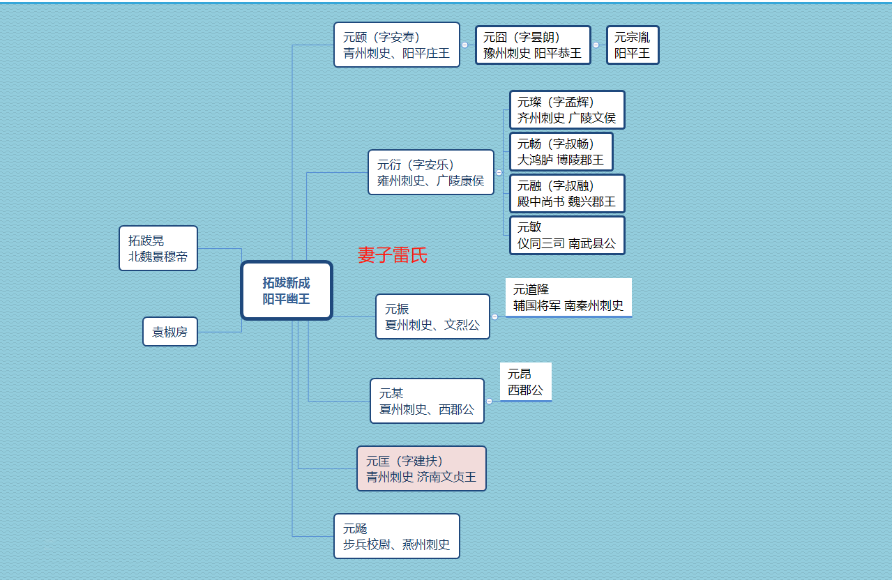 拓跋新成