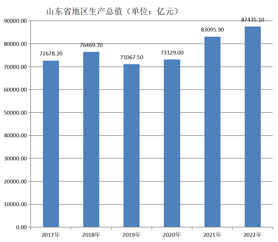 山東省(山東（中華人民共和國省級行政區）)