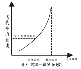 跑道容量