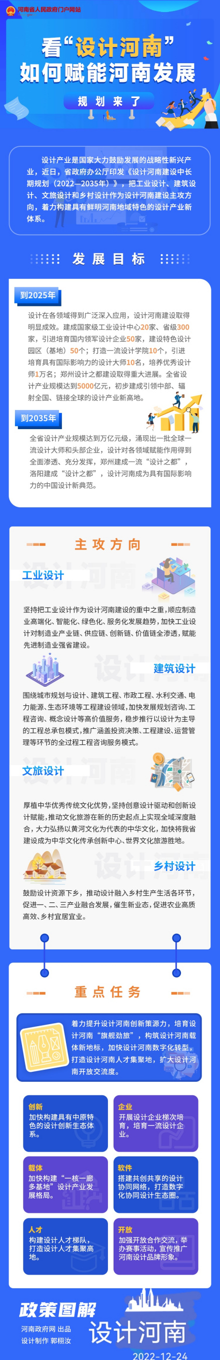 設計河南建設行動方案（2022—2025年）