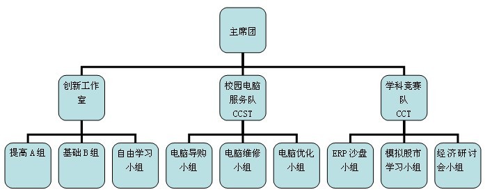 南郵經管科協