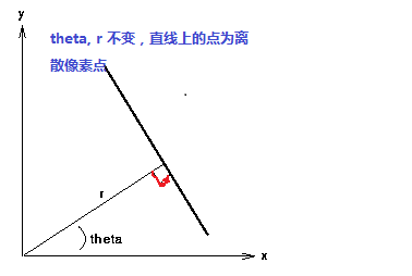 直線檢測運算元