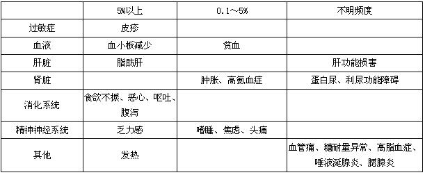 注射用左旋門冬醯胺酶